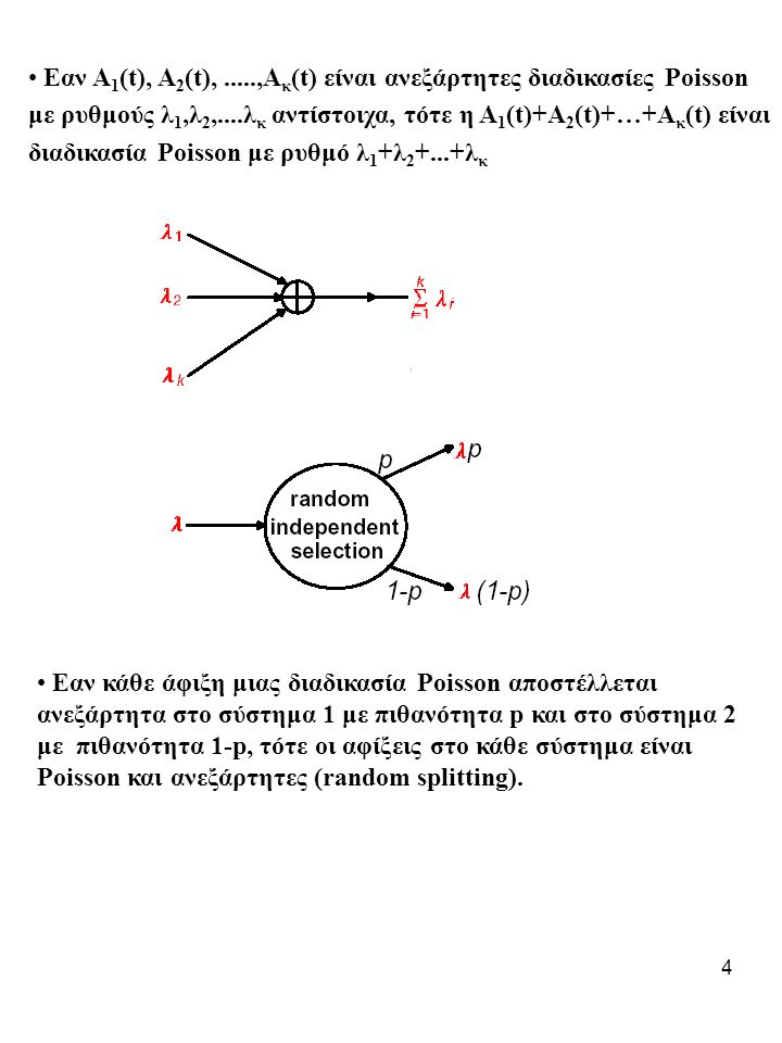Εαν A1(t), A2(t), .....,Ακ(t) είναι ανεξάρτητες διαδικασίες Poisson με ρυθμούς λ1,λ2,....λκ αντίστοιχα, τότε η Α1(t)+A2(t)+…+Aκ(t) είναι διαδικασία Poisson με ρυθμό λ1+λ2+...+λκ