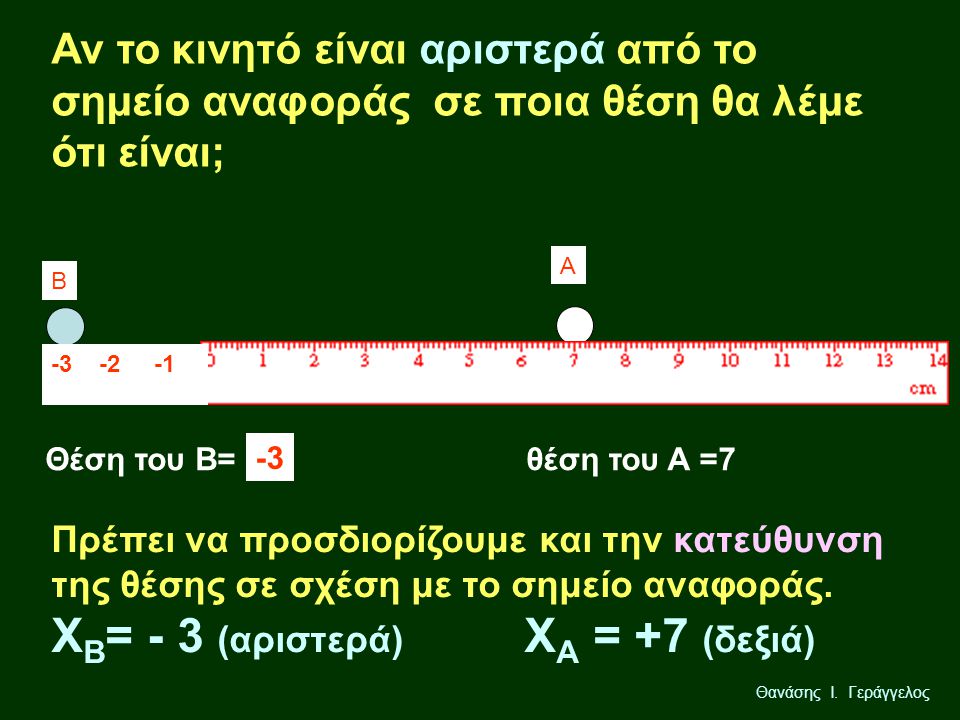 ΧΒ= - 3 (αριστερά) ΧΑ = +7 (δεξιά)