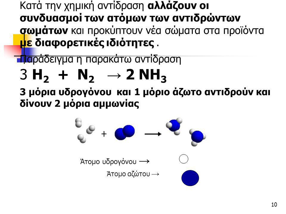 Κατά την χημική αντίδραση αλλάζουν οι συνδυασμοί των ατόμων των αντιδρώντων σωμάτων και προκύπτουν νέα σώματα στα προϊόντα με διαφορετικές ιδιότητες . Παράδειγμα η παρακάτω αντίδραση 3 H2 + N2 → 2 NH3 3 μόρια υδρογόνου και 1 μόριο άζωτο αντιδρούν και δίνουν 2 μόρια αμμωνίας