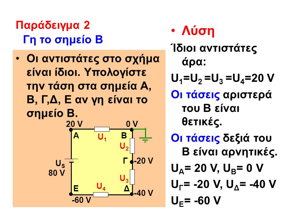 Λύση Παράδειγμα 2 Ίδιοι αντιστάτες άρα: U1=U2 =U3 =U4=20 V