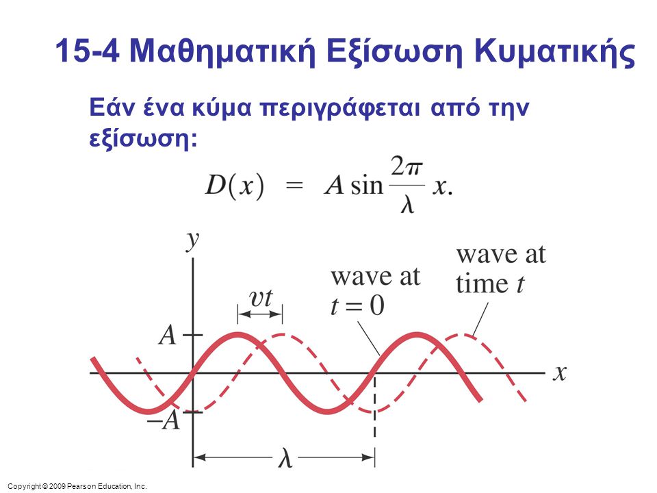15-4 Μαθηματική Εξίσωση Κυματικής