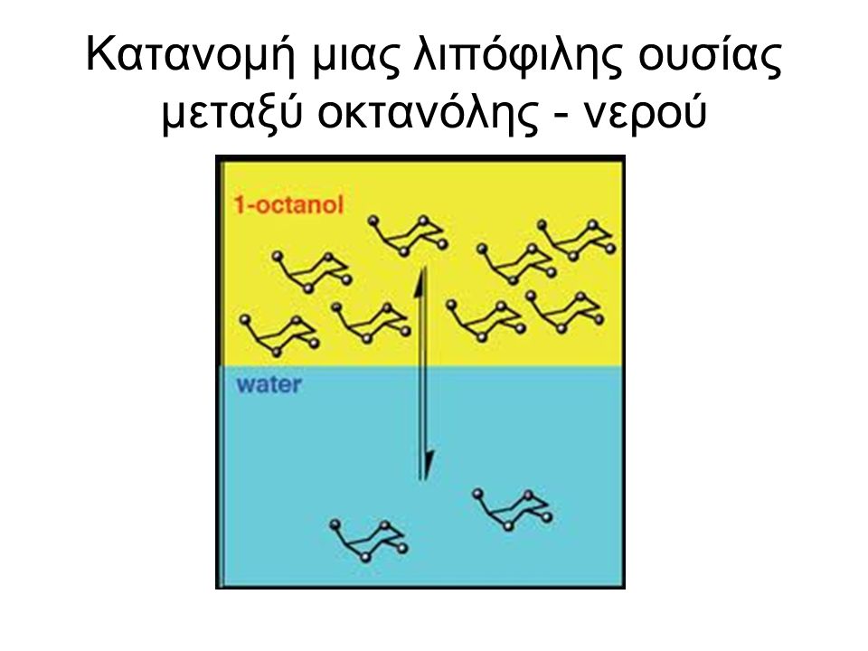Κατανομή μιας λιπόφιλης ουσίας μεταξύ οκτανόλης - νερού