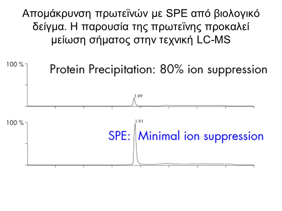 Απομάκρυνση πρωτεϊνών με SPE από βιολογικό δείγμα