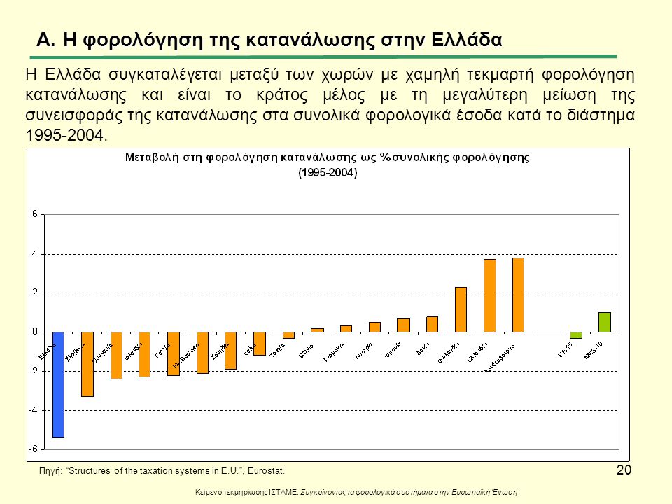 Η φορολόγηση της κατανάλωσης στην Ελλάδα