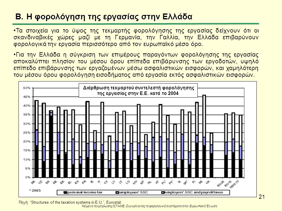 Η φορολόγηση της εργασίας στην Ελλάδα