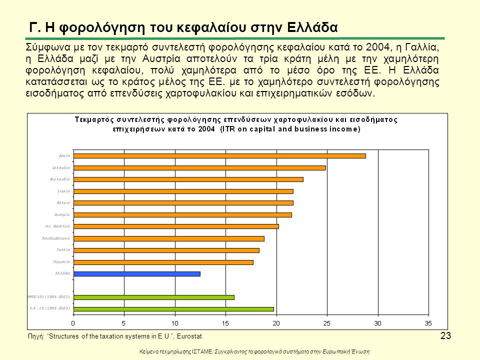 Γ. Η φορολόγηση του κεφαλαίου στην Ελλάδα
