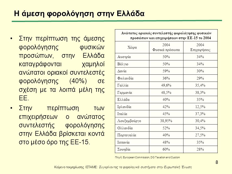 Η άμεση φορολόγηση στην Ελλάδα