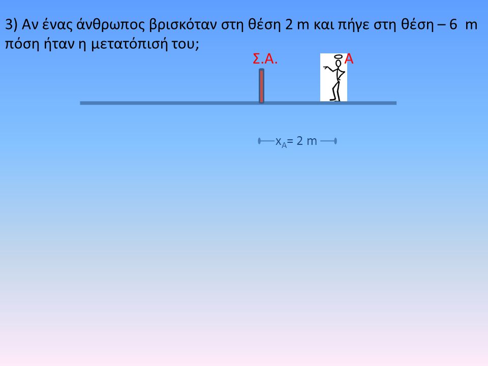 3) Αν ένας άνθρωπος βρισκόταν στη θέση 2 m και πήγε στη θέση – 6 m πόση ήταν η μετατόπισή του;
