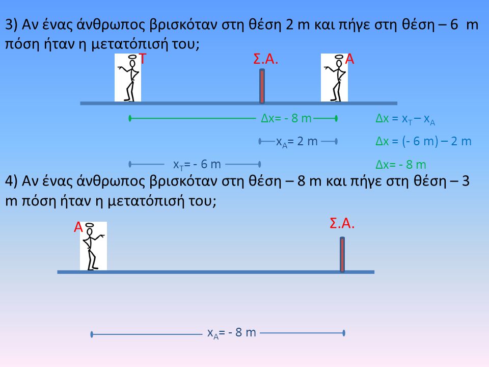 3) Αν ένας άνθρωπος βρισκόταν στη θέση 2 m και πήγε στη θέση – 6 m πόση ήταν η μετατόπισή του;