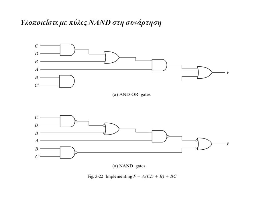 Υλοποιείστε με πύλες NAND στη συνάρτηση