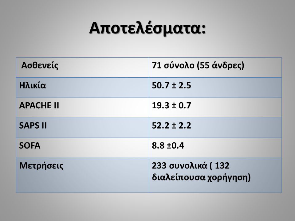 Αποτελέσματα: Ασθενείς 71 σύνολο (55 άνδρες) Ηλικία 50.7 ± 2.5