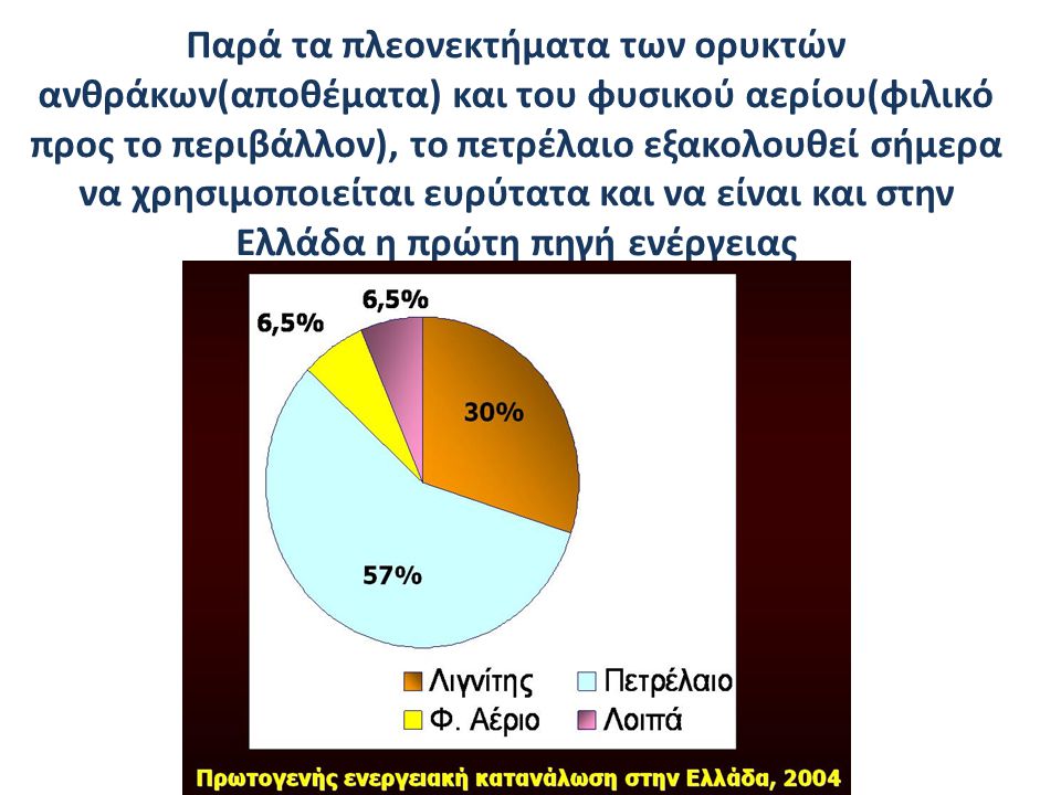 Παρά τα πλεονεκτήματα των ορυκτών ανθράκων(αποθέματα) και του φυσικού αερίου(φιλικό προς το περιβάλλον), το πετρέλαιο εξακολουθεί σήμερα να χρησιμοποιείται ευρύτατα και να είναι και στην Ελλάδα η πρώτη πηγή ενέργειας