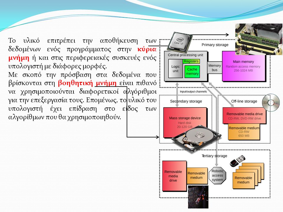 Το υλικό επιτρέπει την αποθήκευση των δεδομένων ενός προγράμματος στην κύρια μνήμη ή και στις περιφερειακές συσκευές ενός υπολογιστή με διάφορες μορφές.