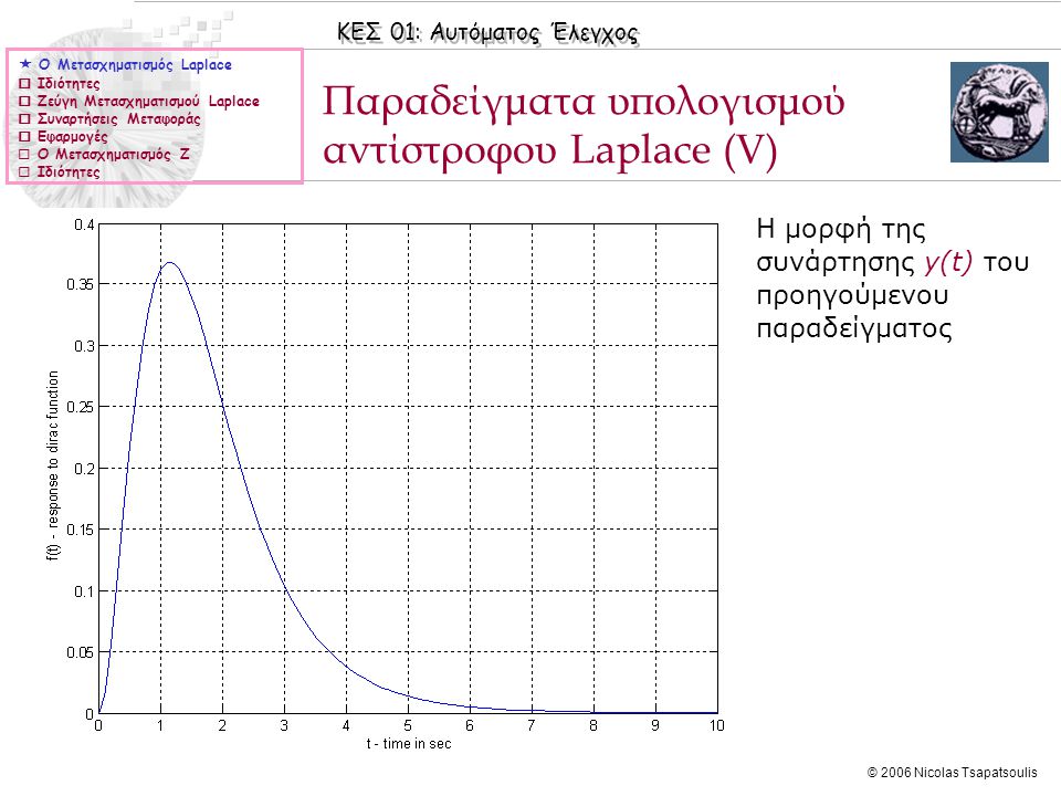 Παραδείγματα υπολογισμού αντίστροφου Laplace (V)