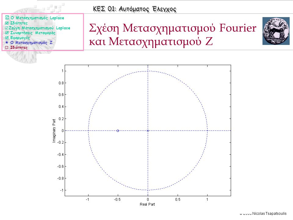 Σχέση Μετασχηματισμού Fourier και Μετασχηματισμού Ζ