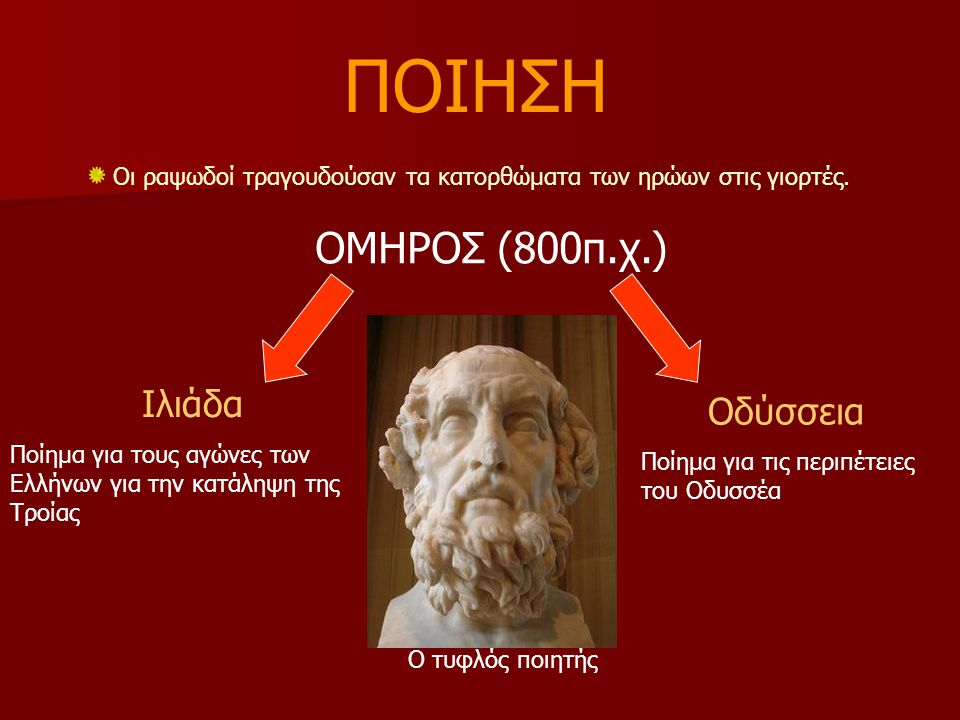 ΠΟΙΗΣΗ ΟΜΗΡΟΣ (800π.χ.) Ιλιάδα Οδύσσεια