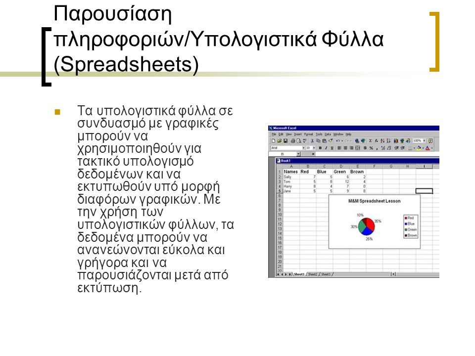 Παρουσίαση πληροφοριών/Υπολογιστικά Φύλλα (Spreadsheets)