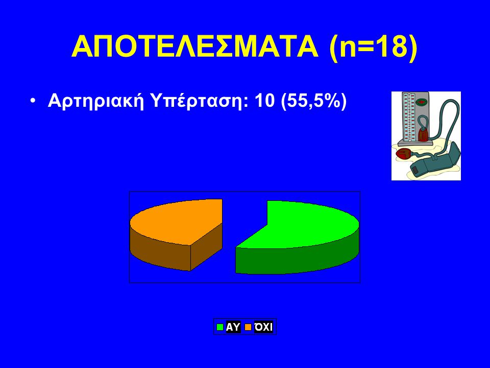 ΑΠΟΤΕΛΕΣΜΑΤΑ (n=18) Αρτηριακή Υπέρταση: 10 (55,5%)