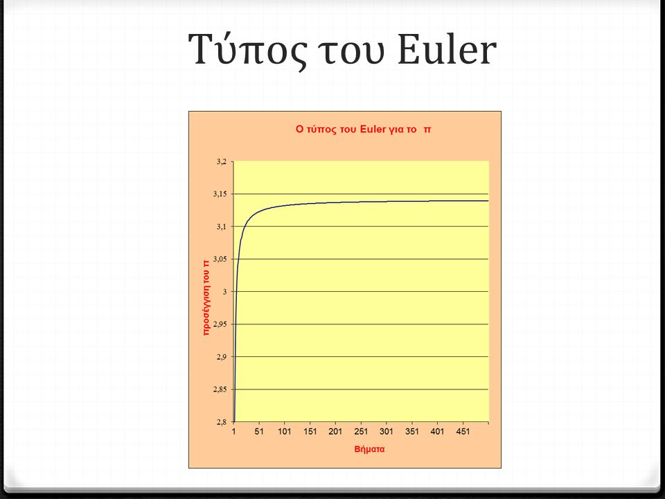 Τύπος του Euler