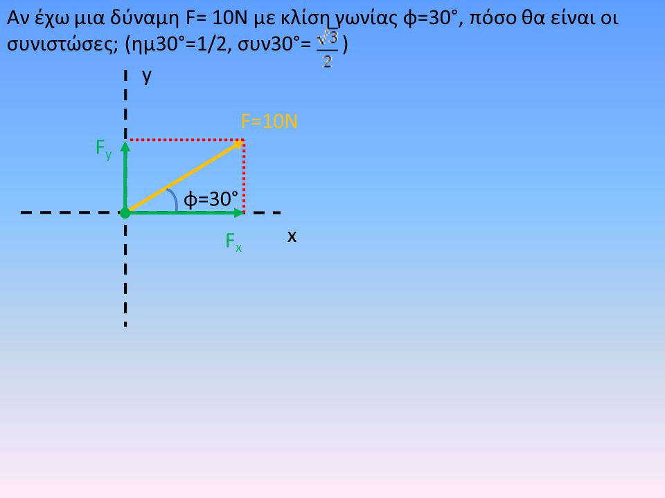 Αν έχω μια δύναμη F= 10Ν με κλίση γωνίας φ=30°, πόσο θα είναι οι συνιστώσες; (ημ30°=1/2, συν30°= )