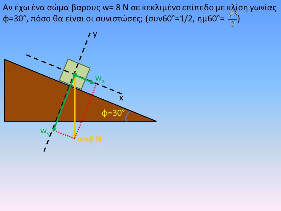 Αν έχω ένα σώμα βαρους w= 8 Ν σε κεκλιμένο επίπεδο με κλίση γωνίας φ=30°, πόσο θα είναι οι συνιστώσες; (συν60°=1/2, ημ60°= )