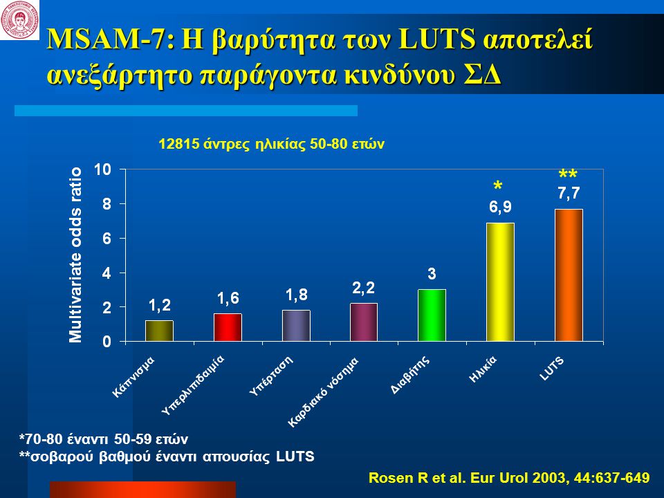 MSAM-7: Η βαρύτητα των LUTS αποτελεί ανεξάρτητο παράγοντα κινδύνου ΣΔ