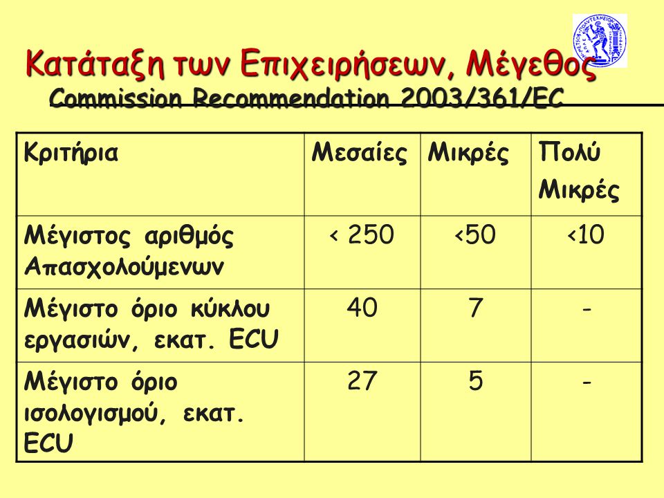 Κατάταξη των Επιχειρήσεων, Μέγεθος Commission Recommendation 2003/361/EC