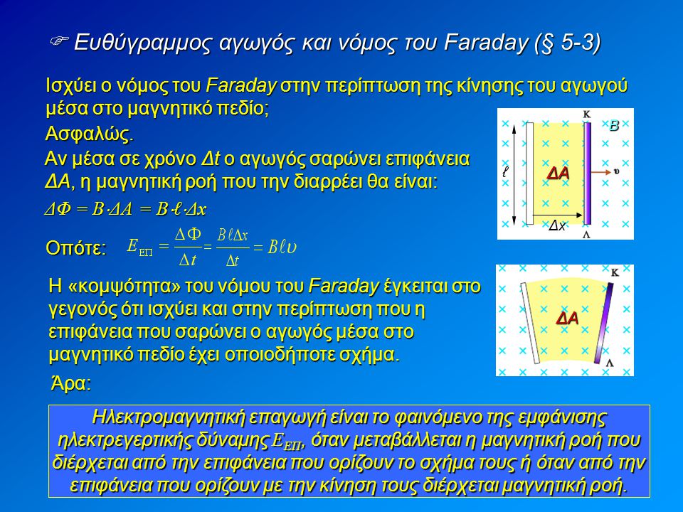  Ευθύγραμμος αγωγός και νόμος του Faraday (§ 5-3)