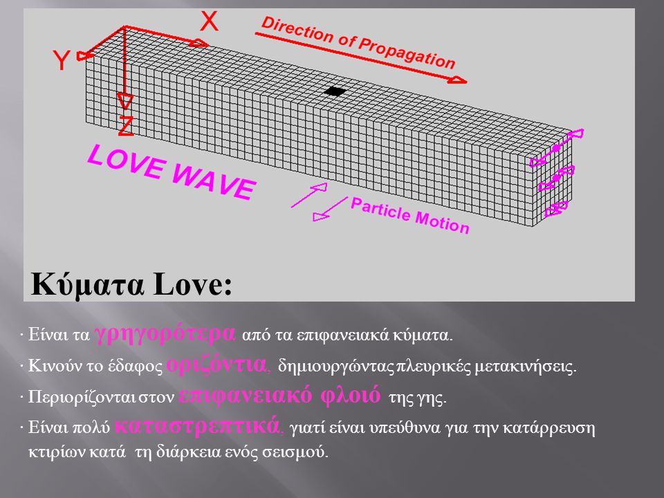 Κύματα Love: · Eίναι τα γρηγορότερα από τα επιφανειακά κύματα.