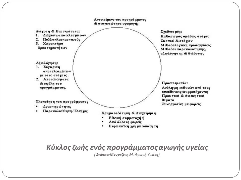 Κύκλος ζωής ενός προγράμματος αγωγής υγείας ( Στάππα-Μουρτζίνη Μ