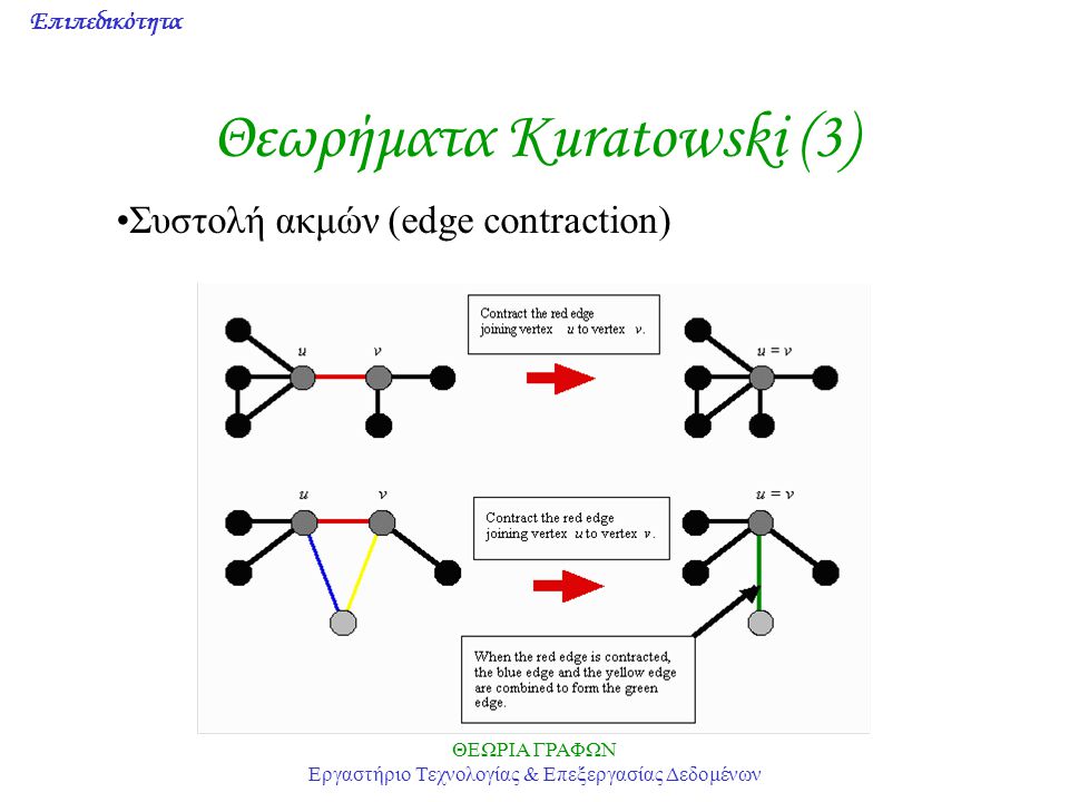 Θεωρήματα Kuratowski (3)