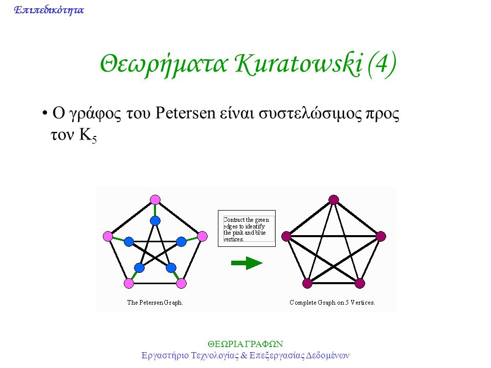Θεωρήματα Kuratowski (4)