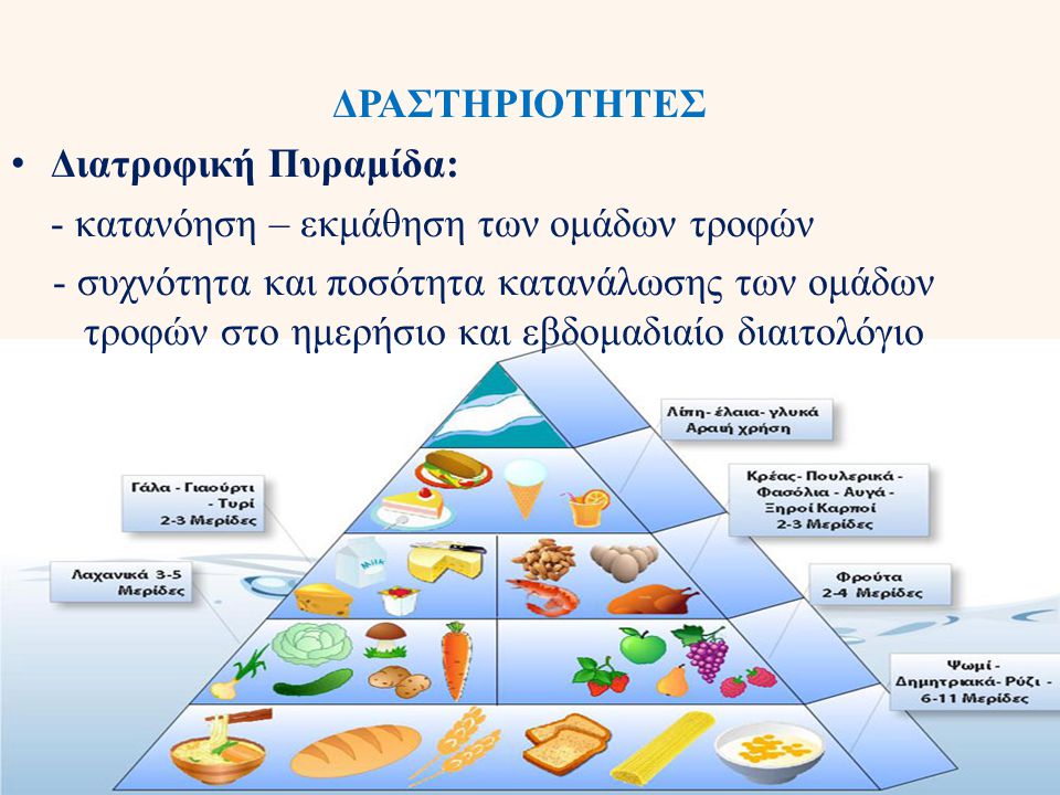 ΔΡΑΣΤΗΡΙΟΤΗΤΕΣ Διατροφική Πυραμίδα: - κατανόηση – εκμάθηση των ομάδων τροφών.