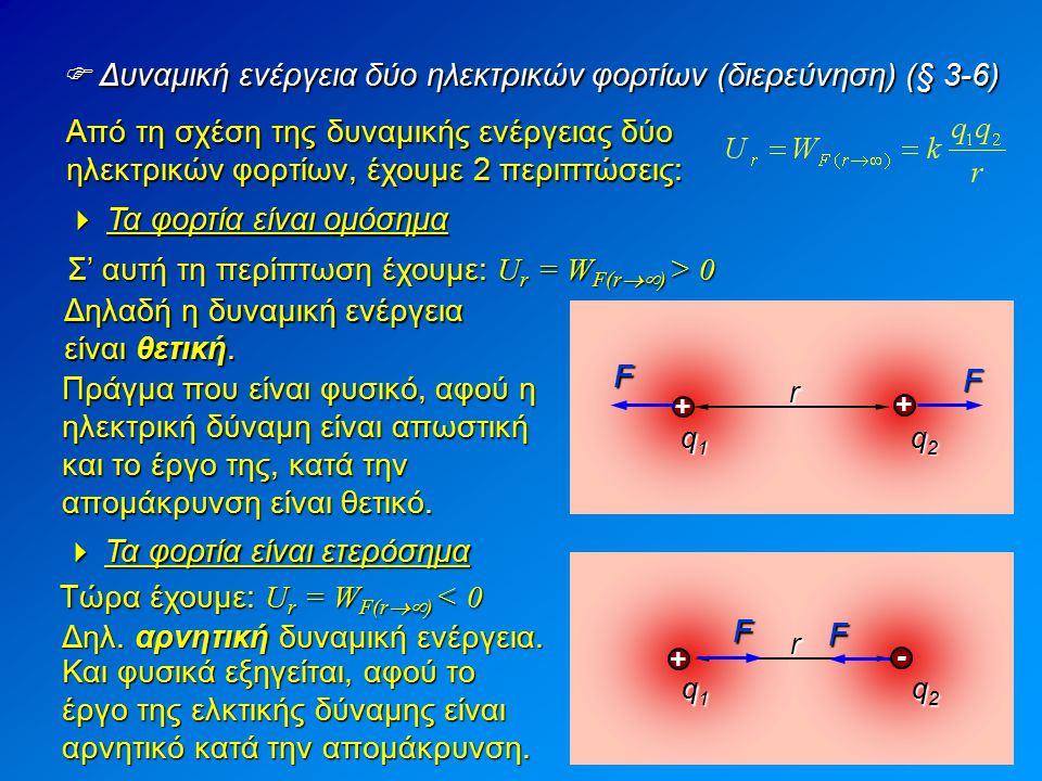  Δυναμική ενέργεια δύο ηλεκτρικών φορτίων (διερεύνηση) (§ 3-6)