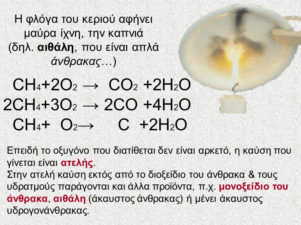 CH4+2O2 → CO2 +2H2O 2CH4+3O2 → 2CO +4H2O CH4+ O2→ C +2H2O