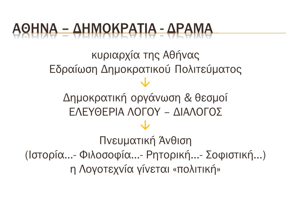 Αθηνα – δημοκρατια - δραμα