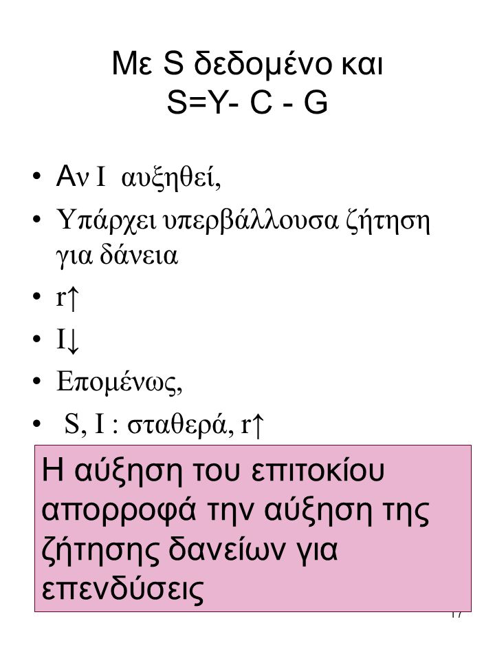 Με S δεδομένο και S=Y- C - G