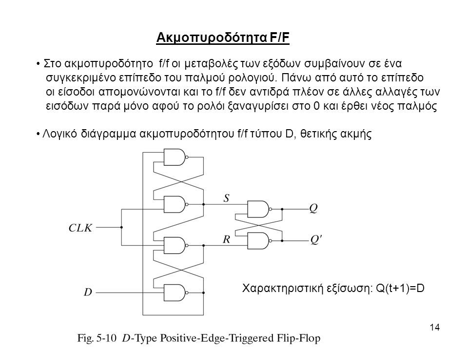Ακμοπυροδότητα F/F Στο ακμοπυροδότητο f/f οι μεταβολές των εξόδων συμβαίνουν σε ένα.