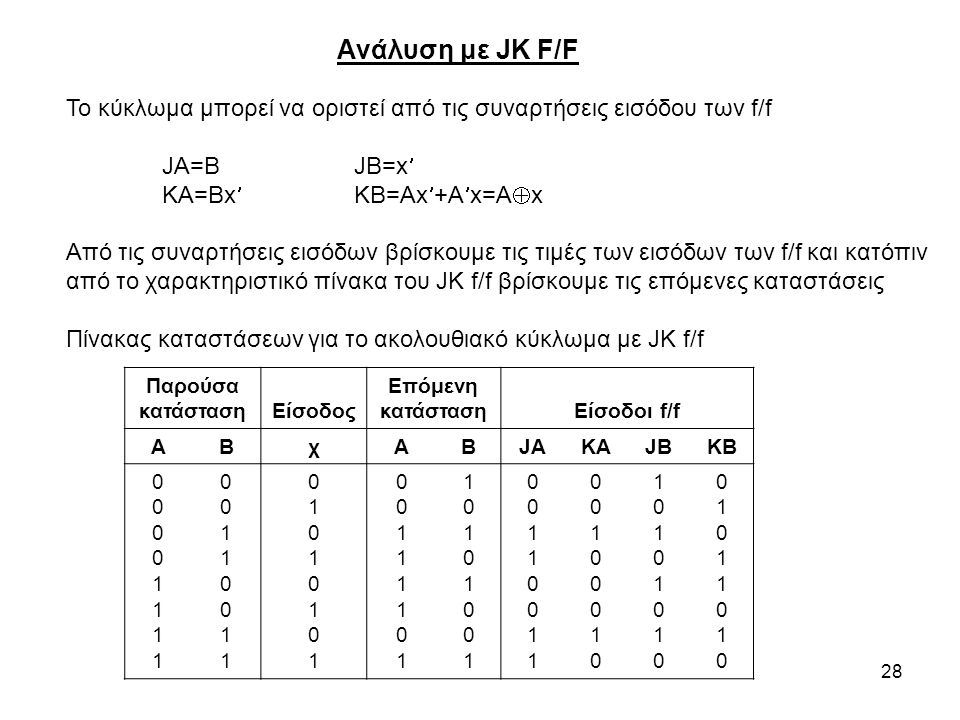 Ανάλυση με JK F/F Το κύκλωμα μπορεί να οριστεί από τις συναρτήσεις εισόδου των f/f. JA=B JB=x KA=Bx KB=Ax+Ax=Ax.