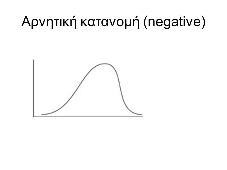 Αρνητική κατανομή (negative)