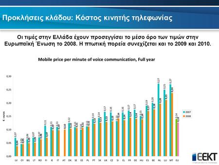 Προκλήσεις κλάδου: Κόστος κινητής τηλεφωνίας Οι τιμές στην Ελλάδα έχουν προσεγγίσει το μέσο όρο των τιμών στην Ευρωπαϊκή Ένωση το 2008. Η πτωτική πορεία.