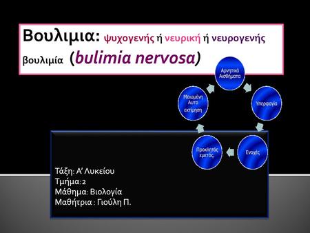 Βουλιμια: ψυχογενής ή νευρική ή νευρογενής βουλιμία (bulimia nervosa)