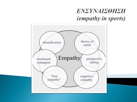ΕΝΣΥΝΑΙΣΘΗΣΗ (empathy in sports)