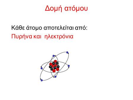 Δομή ατόμου Κάθε άτομο αποτελείται από: Πυρήνα και ηλεκτρόνια.