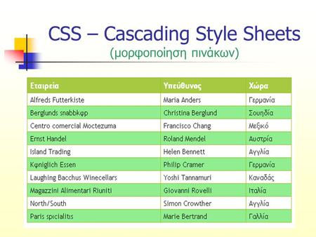 CSS – Cascading Style Sheets (μορφοποίηση πινάκων)