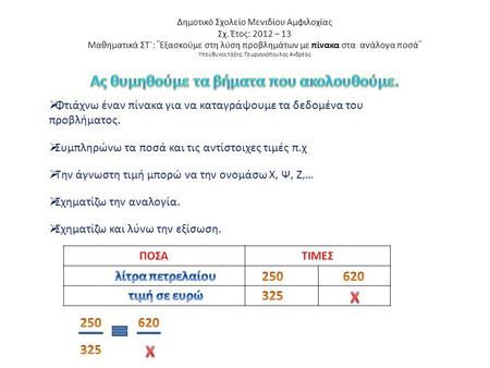 Δημοτικό Σχολείο Μενιδίου Αμφιλοχίας Σχ. Έτος: 2012 – 13 Μαθηματικά ΣΤ΄: ¨Εξασκούμε στη λύση προβλημάτων με πίνακα στα ανάλογα ποσά¨ Υπεύθυνος τάξης: Γεωργακόπουλος.