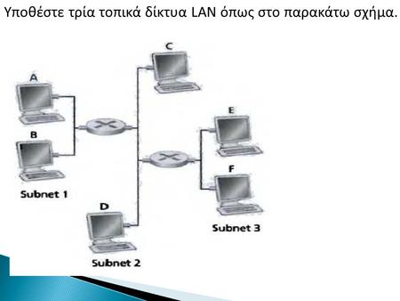 Υποθέστε τρία τοπικά δίκτυα LAN όπως στο παρακάτω σχήμα.