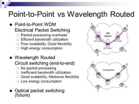 Point-to-Point vs Wavelength Routed Point-to-Point WDM Electrical Packet Switching  Packet processing overhead  Efficient bandwidth utilization  Poor.