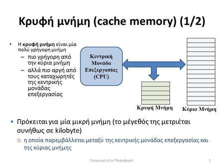 Κρυφή μνήμη (cache memory) (1/2) Εισαγωγή στην Πληροφορκή1 Η κρυφή μνήμη είναι μία πολύ γρήγορη μνήμη – πιο γρήγορη από την κύρια μνήμη – αλλά πιο αργή.