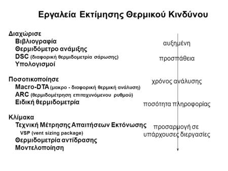 Διαχώρισε Βιβλιογραφία Θερμιδόμετρο ανάμιξης DSC (διαφορική θερμιδομετρία σάρωσης) Υπολογισμοί Ποσοτικοποίησε Macro-DTA (μακρο - διαφορική θερμική ανάλυση)